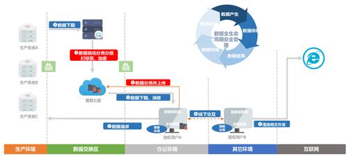 共聚AnyDATA 明朝萬(wàn)達(dá)攜手愛(ài)數(shù)共同助力企業(yè)云數(shù)據(jù)安全與管理