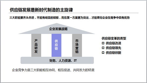 博途分享 人工智能賦能智能工廠，從基礎資源與技術切入智慧供應鏈升級